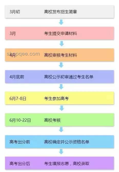 今日高考：中国教育重要节点详解